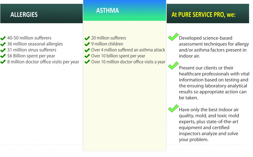 Asthma-and-Allergy-Chart1-1024x637